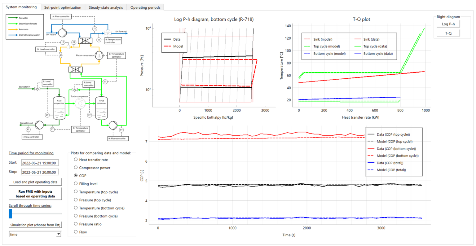 Topical Article: Enhancing Energy Efficiency in Large-Scale Heat Pumps ...
