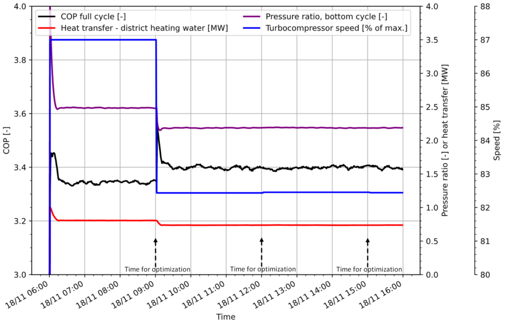 Topical Article: Enhancing Energy Efficiency in Large-Scale Heat Pumps ...