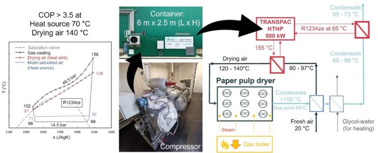 Drying Paper Graphical Abstract Paper pulp drying, France - Project 59